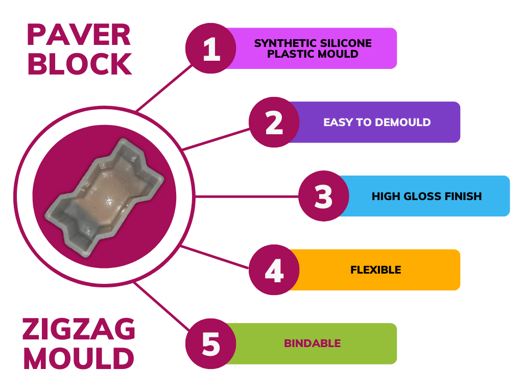Paver Block Moulds